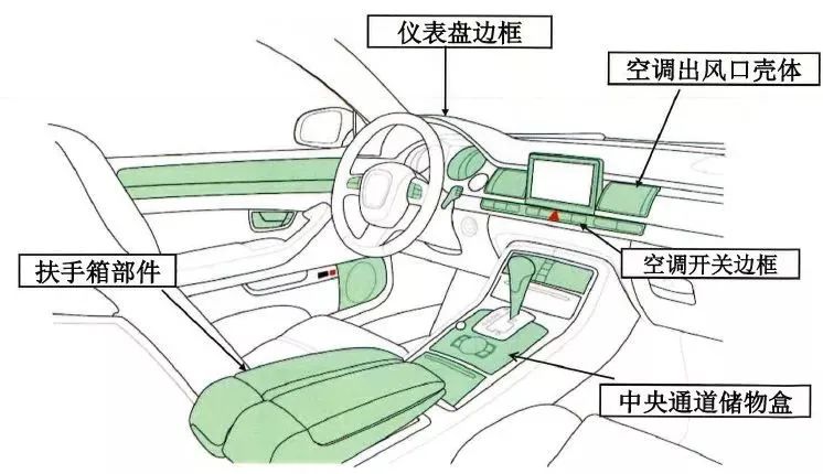 汽車防異響材料應用部分示意圖