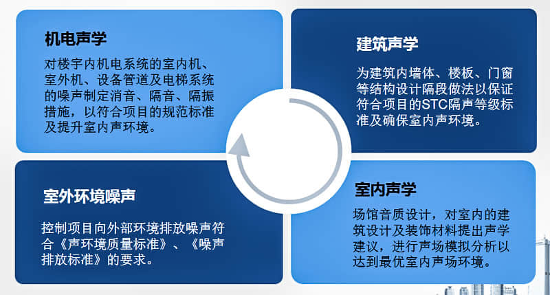 聲學顧問咨詢服務內容 聲學顧問咨詢服務內容