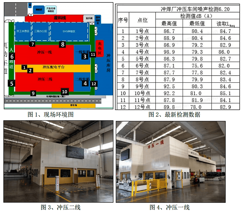 沖壓線噪聲治理 沖壓線噪聲治理
